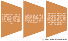 农业是筒仓的次要使用范畴之一 2025年全球筒仓市