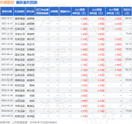 科德数控：11月18日进行演浦银安盛、长江资管等