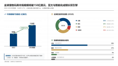 一个“宠物玩具盲盒”年入5亿美元